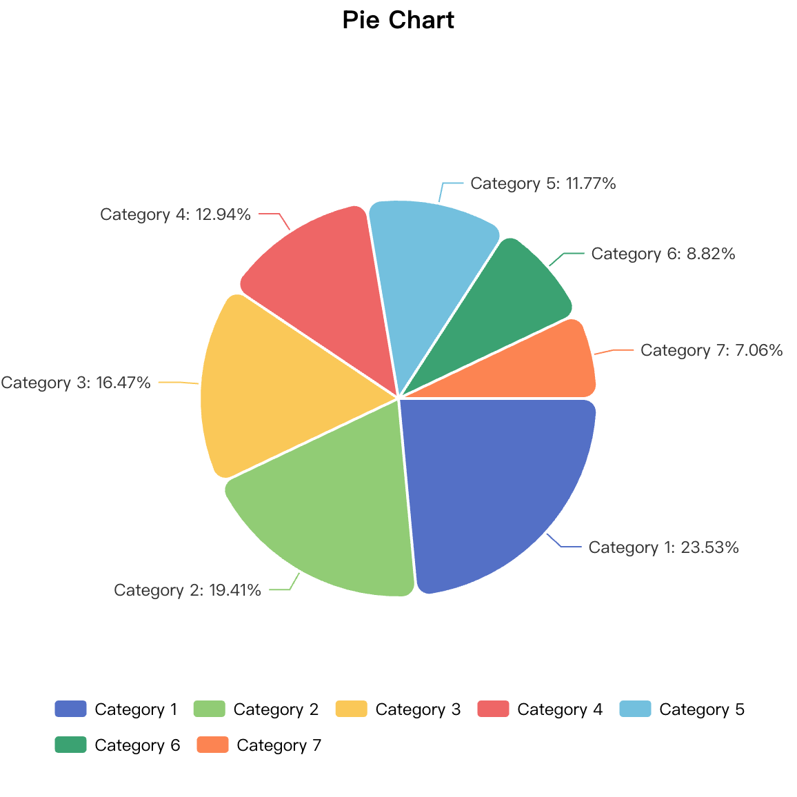 Basic Pie Chart