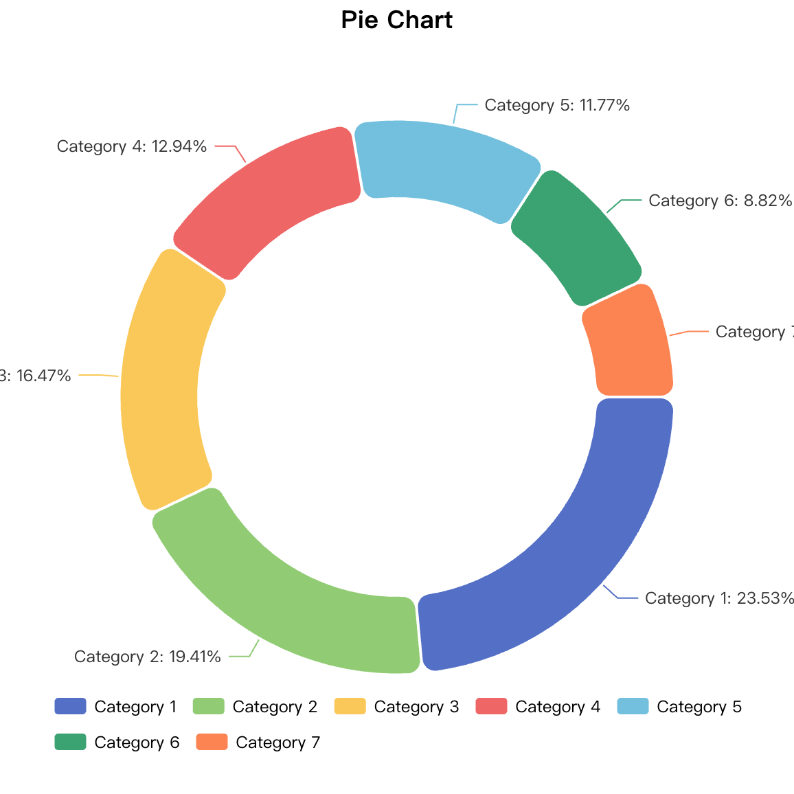Donut Chart